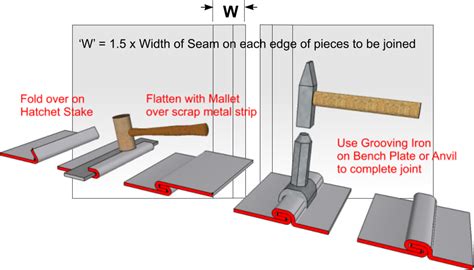 sheet metal overlap joint|grooved seam sheet metal.